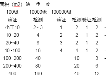 表三.png