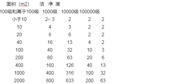 表一.png