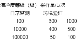 表五.png
