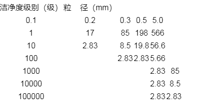 表二.png