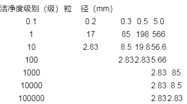 最小采樣量表.png