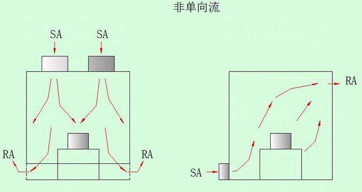 非單向流.jpeg