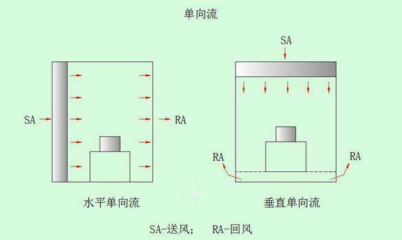單向流.jpeg