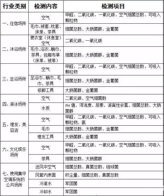 [list:title ]