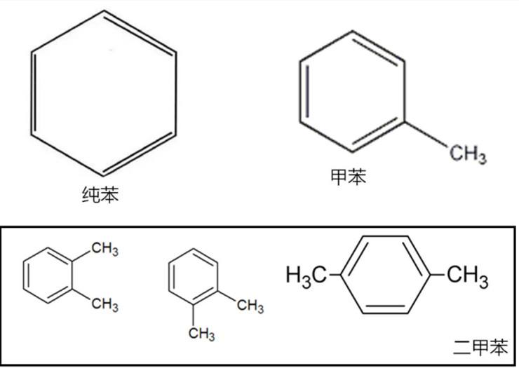 苯系物.jpeg